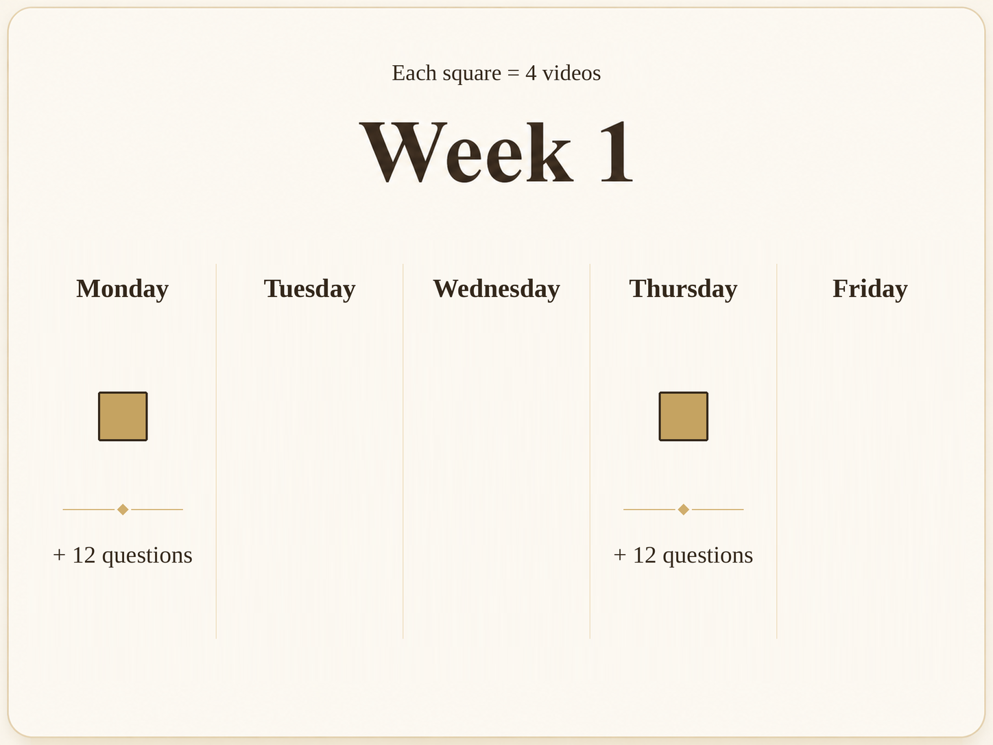 Week 1 learning foundation