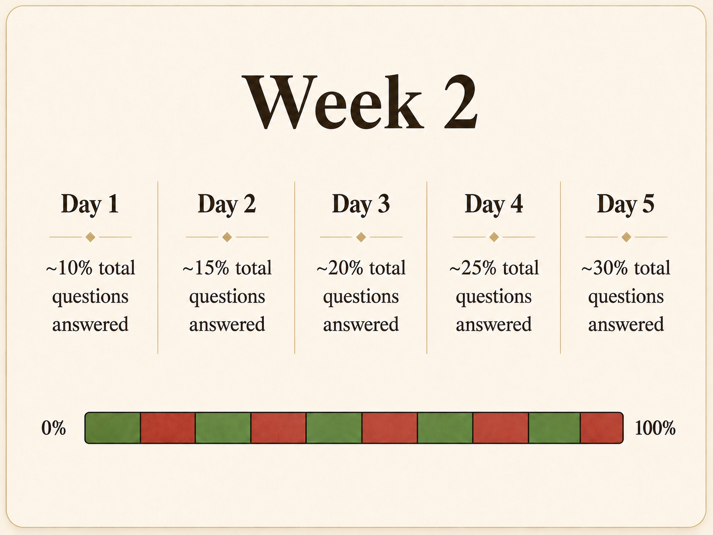Week 2 question-based application