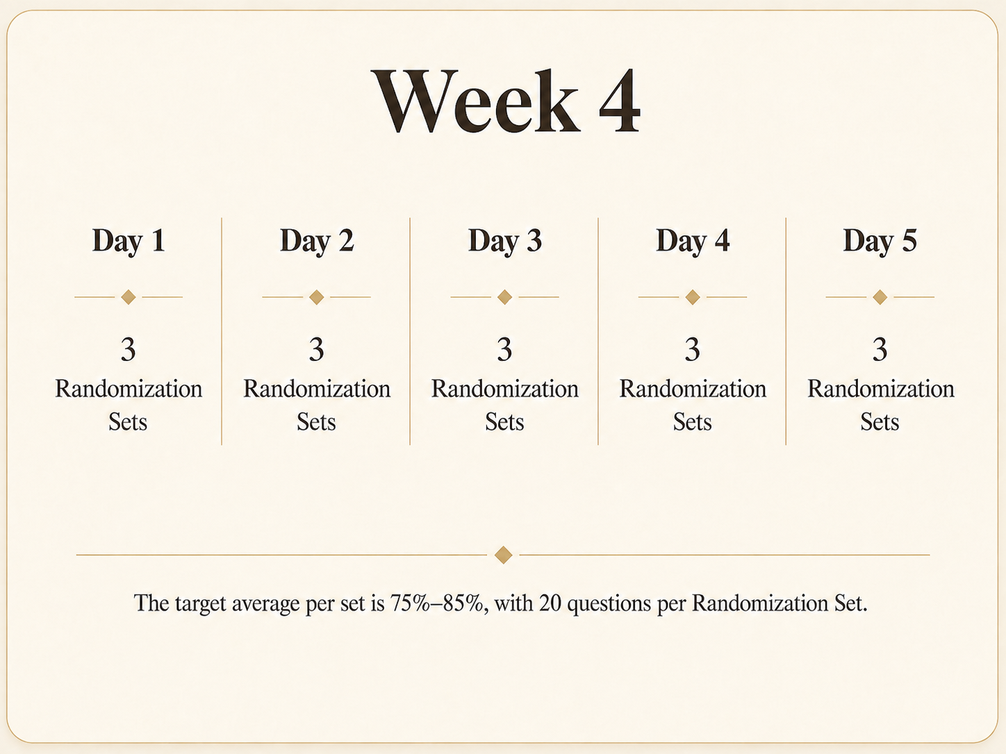 Week 4 stabilization under variation